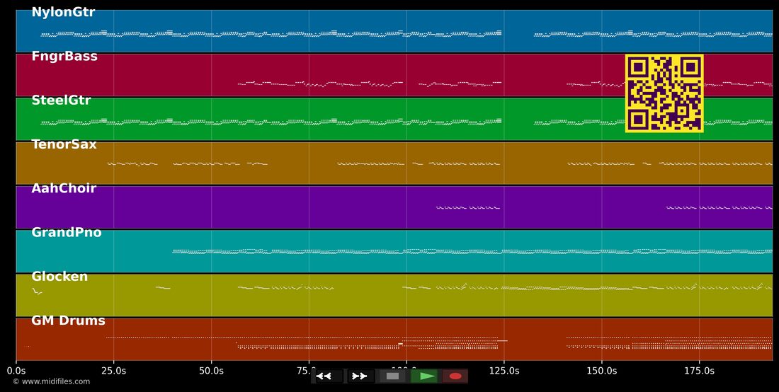 Neopolitan Dreams — Lisa Mitchell : piano roll MIDI multipiste
