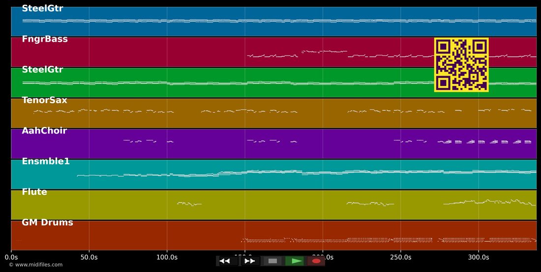 Alles wäga diar — May Day : piano roll MIDI multipiste