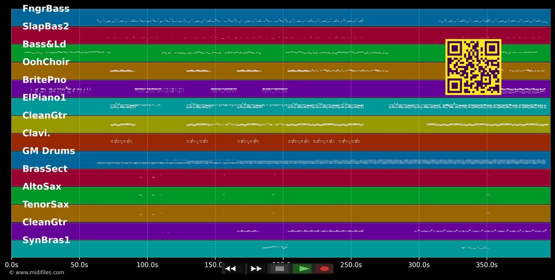 Somebody Else's Guy — Jocelyn Brown : piano roll MIDI multipiste