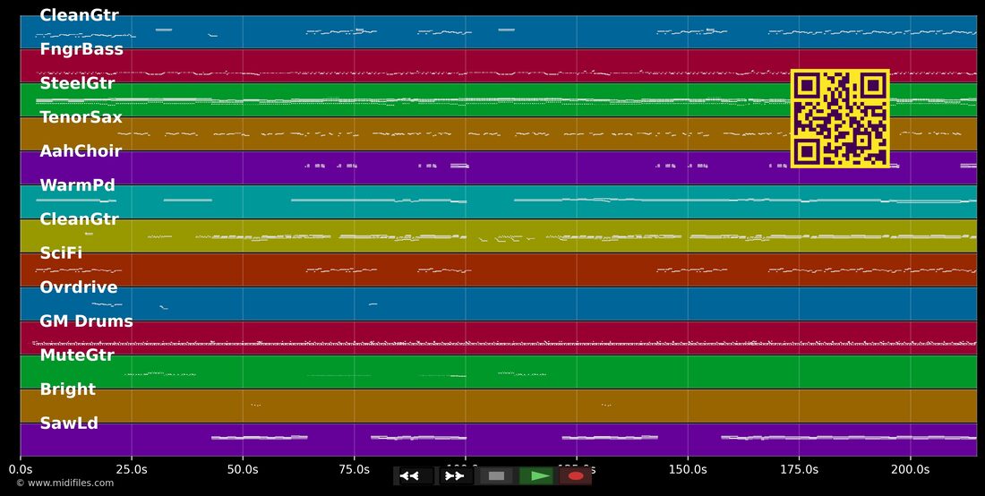 Dreamin' — Cliff Richard : piano roll MIDI multipiste