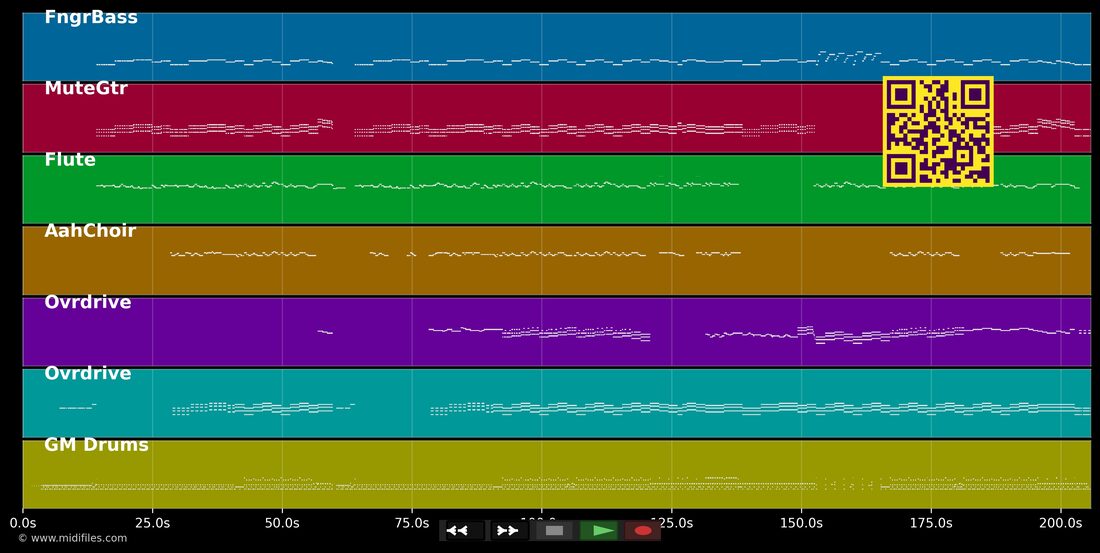 Todo Me Da Igual — Pignoise : piano roll MIDI multipiste