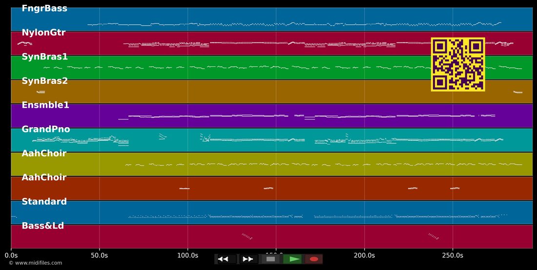 Chiquitita — ABBA : piano roll MIDI multipiste