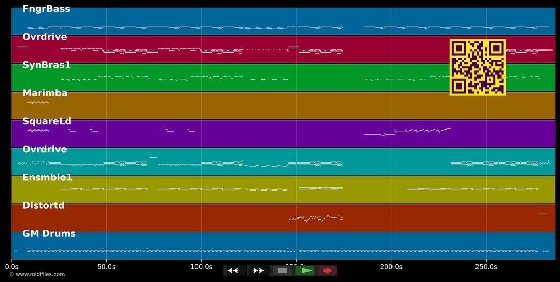 Rebel Yell — Billy Idol : piano roll MIDI multipiste