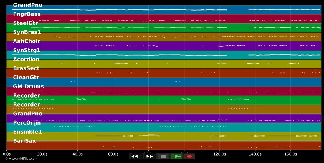 Ik Ben Verliefd — Sieneke : piano roll MIDI multipiste