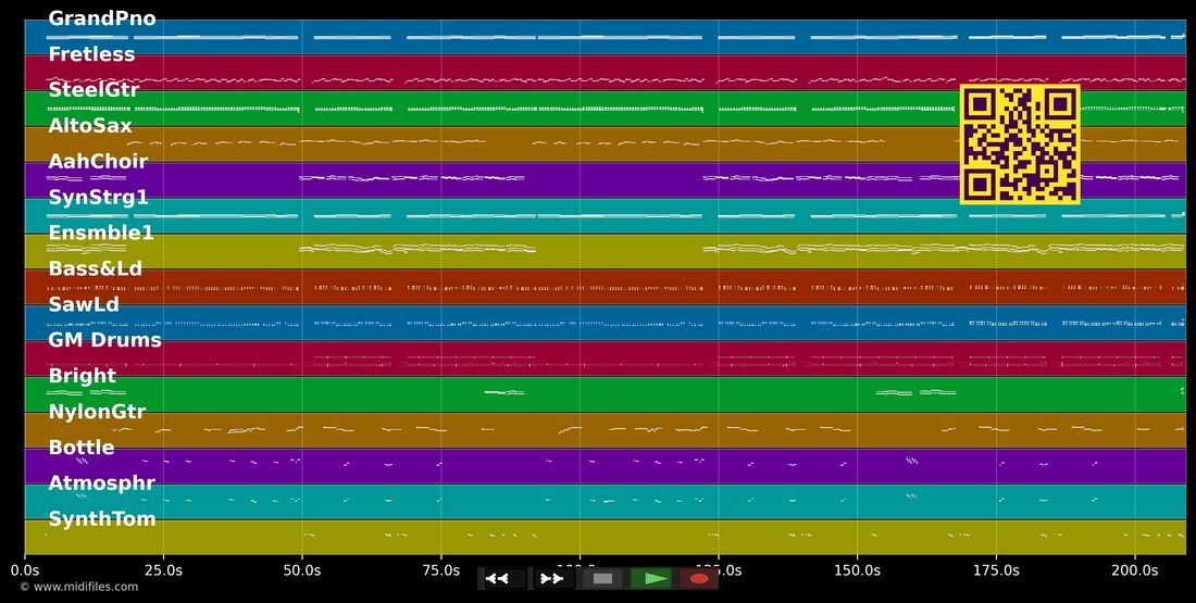 Du warst das schönste Mädchen — Semino Rossi : piano roll MIDI multipiste