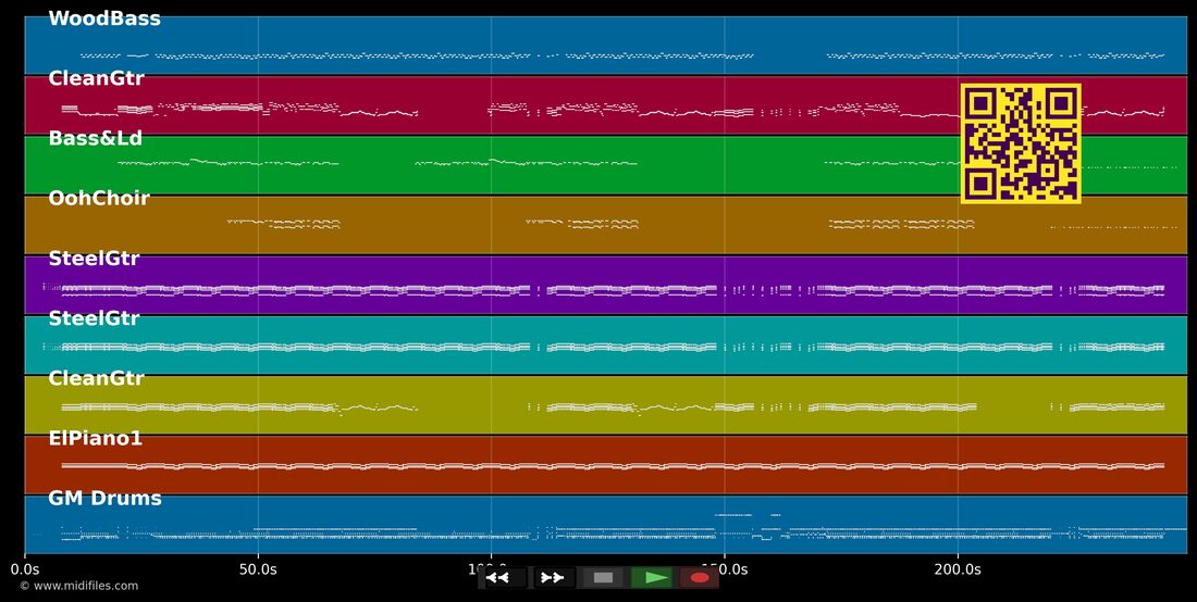 Word Up — The BossHoss : piano roll MIDI multipiste
