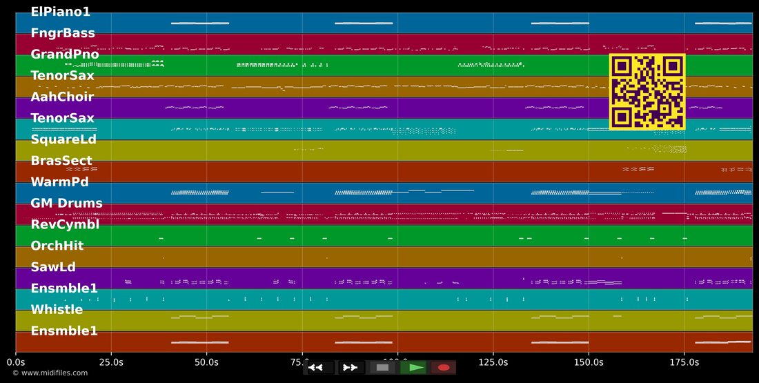 Loca — Shakira; Dizzee Rascal : piano roll MIDI multipiste