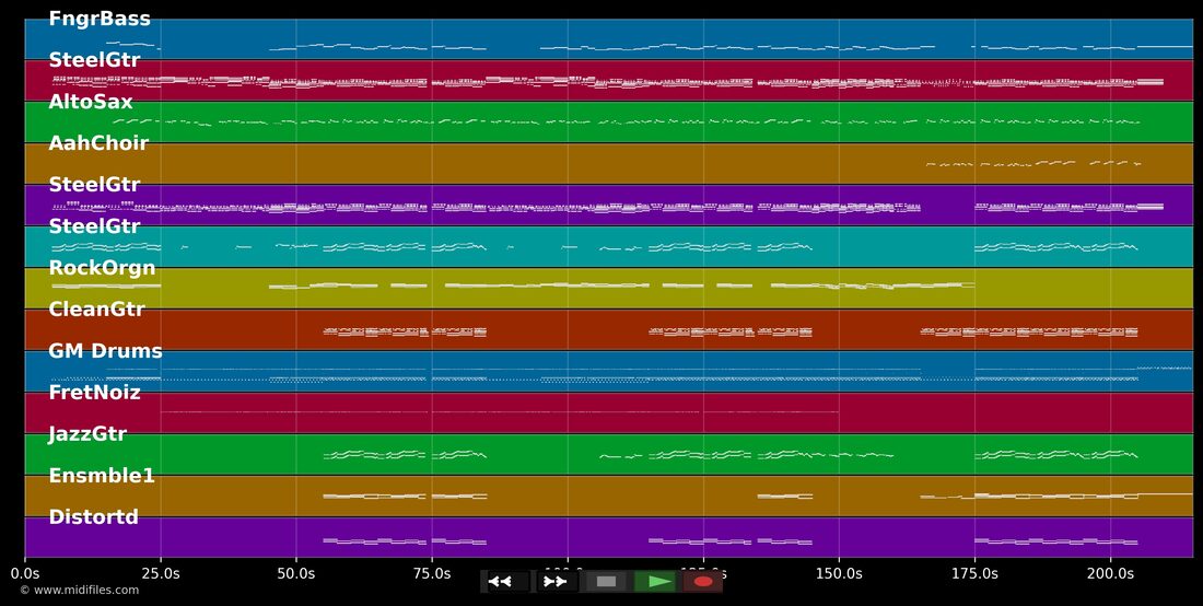 Stay The Night — James Blunt : piano roll MIDI multipiste