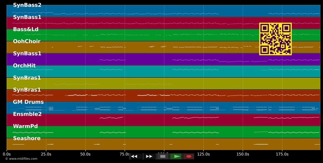 Dirty Talk — Wynter Gordon : piano roll MIDI multipiste