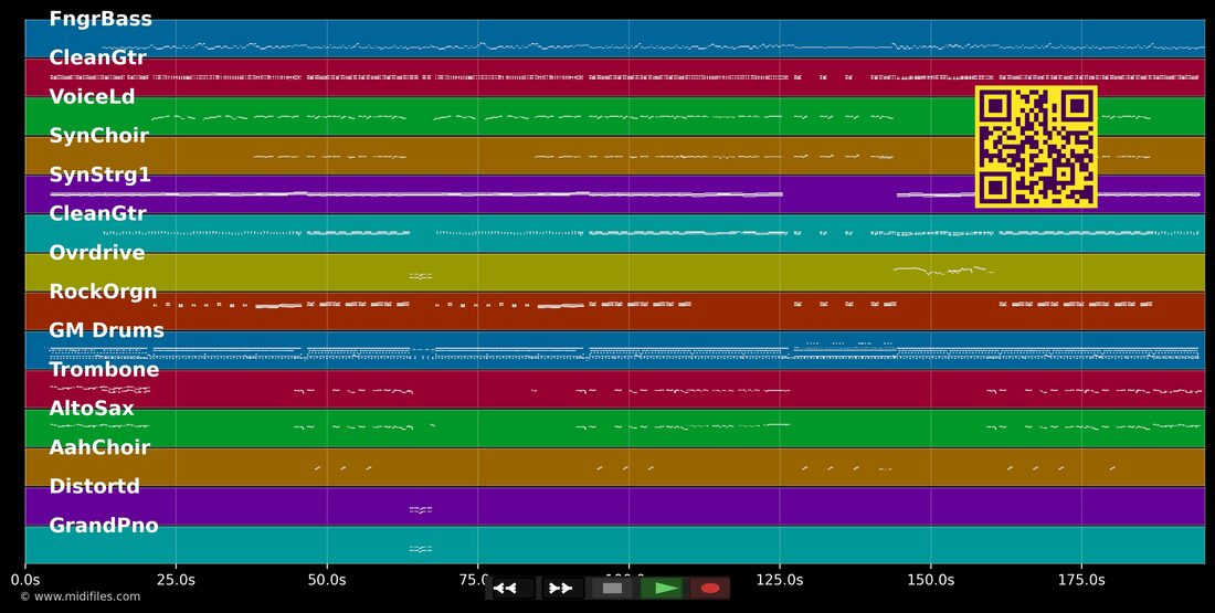 Carneval — Höhner : piano roll MIDI multipiste