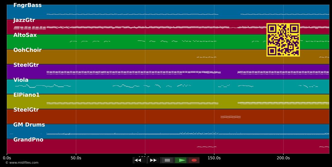 Am Fenster [Edit Version] — City : piano roll MIDI multipiste