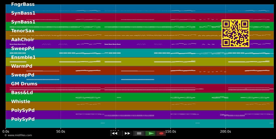 Happiness — Alexis Jordan : piano roll MIDI multipiste