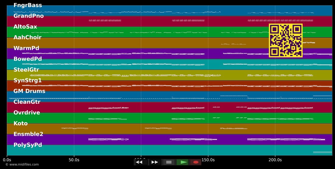Still — Jupiter Jones : piano roll MIDI multipiste