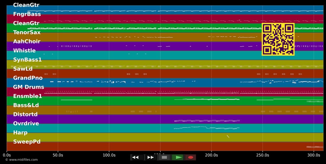 Ganz Wien — Falco : piano roll MIDI multipiste