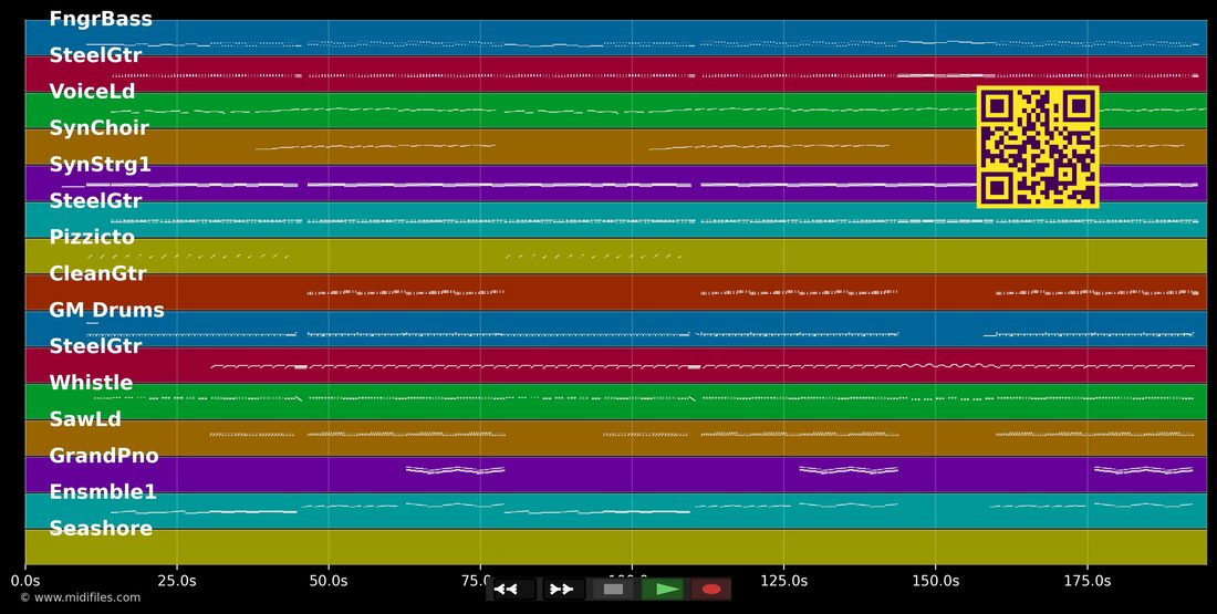 Endlich du — Andrea Berg : piano roll MIDI multipiste