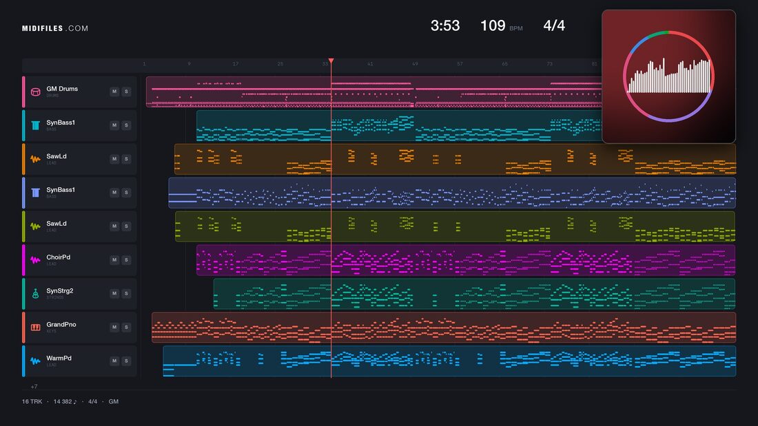 Zaubermelodie — Florian Haidt: piano roll MIDI multitraccia
