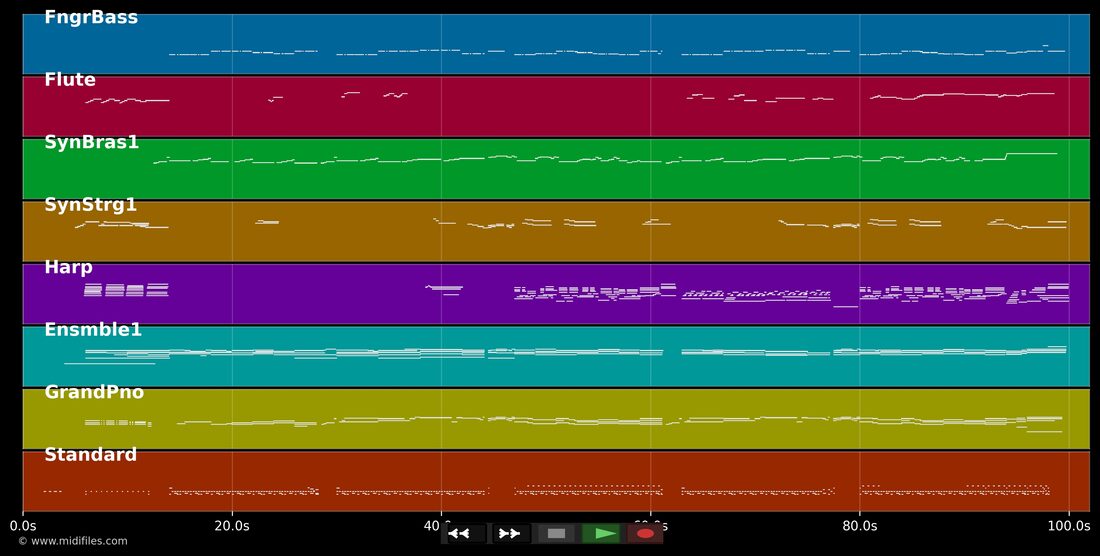 Bilitis — Francis Lai : piano roll MIDI multipiste