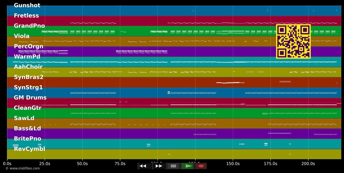 Put Your Hands Up (If You Feel Love) — Kylie Minogue : piano roll MIDI multipiste