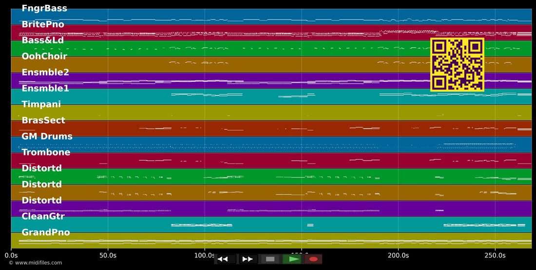 Alles ist so easy — Udo Jürgens : piano roll MIDI multipiste