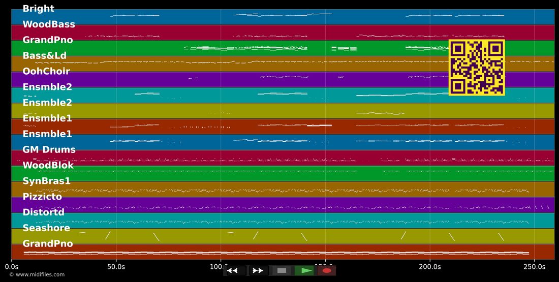 Nobody's Perfect — Jessie J : piano roll MIDI multipiste