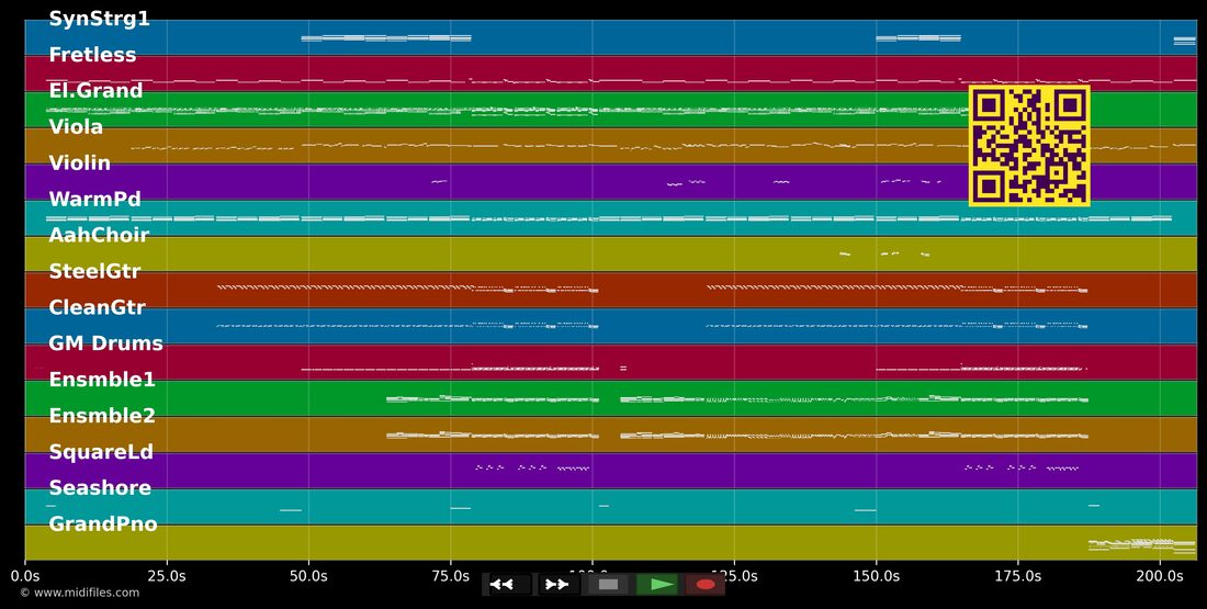 Without You — David Guetta; Usher : piano roll MIDI multipiste