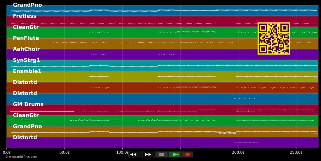 Eisberg — Andreas Bourani : piano roll MIDI multipiste