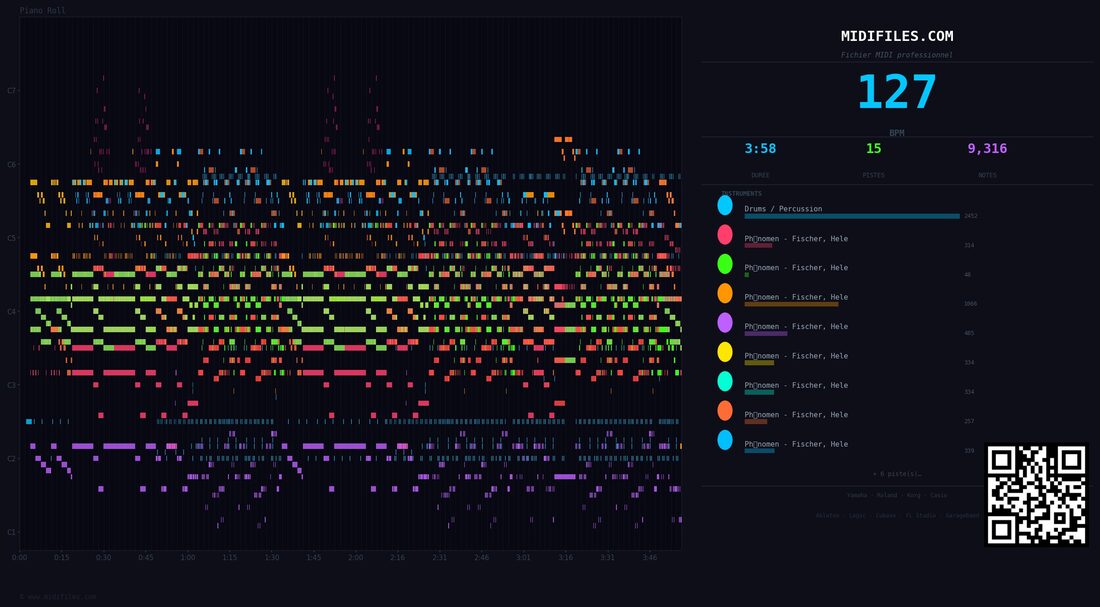 Phänomen — Helene Fischer : piano roll MIDI multipiste