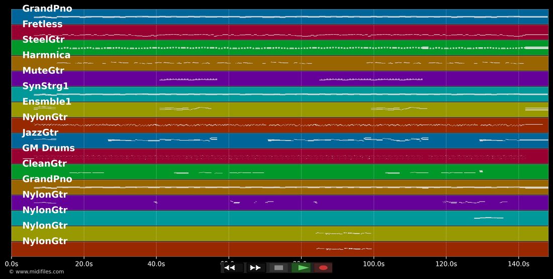 Reason To Believe — Don Williams : piano roll MIDI multipiste