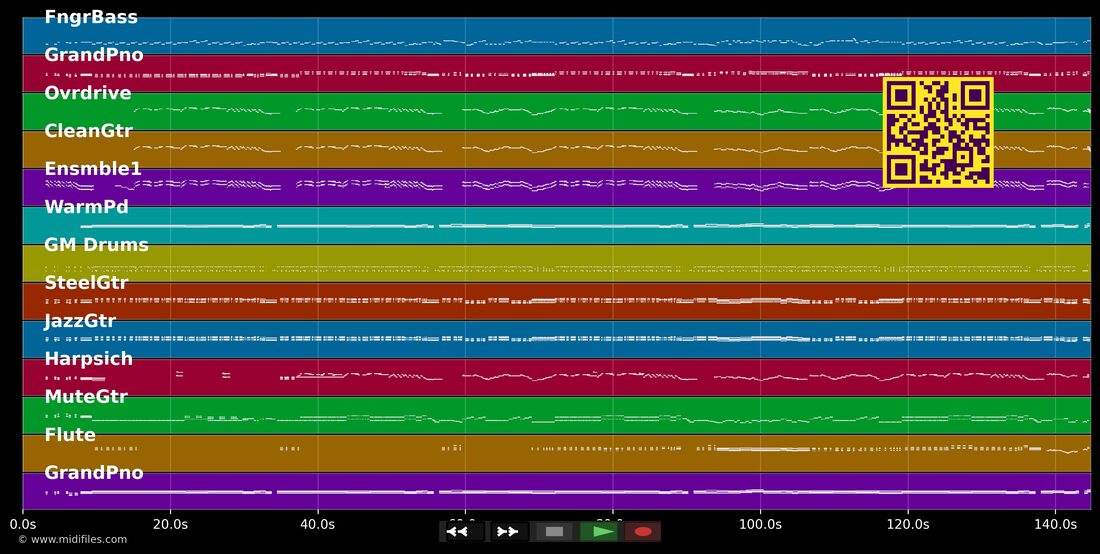 Miss Marple — Ricky King : piano roll MIDI multipiste