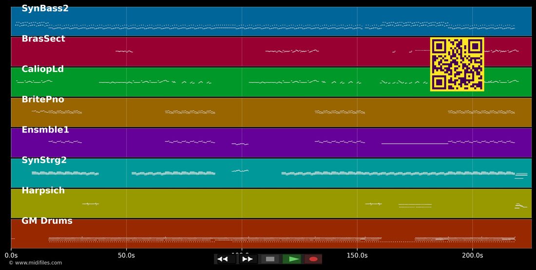 Sweet Dreams — La Bouche : piano roll MIDI multipiste