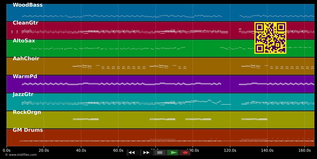 Tainted Love — Imelda May : piano roll MIDI multipiste