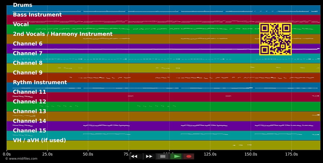 Barbara — G. G. Anderson : piano roll MIDI multipiste