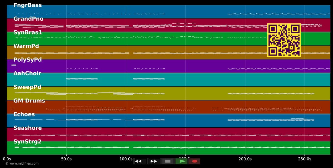 Never Let Me Go — Florence & The Machine : piano roll MIDI multipiste