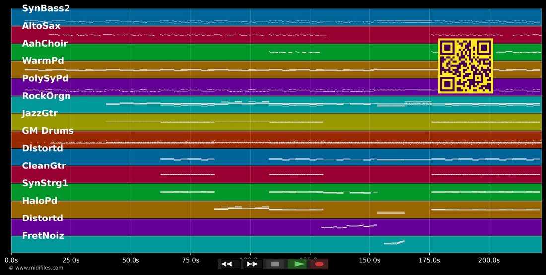 Need Your Love — The Temper Trap : piano roll MIDI multipiste