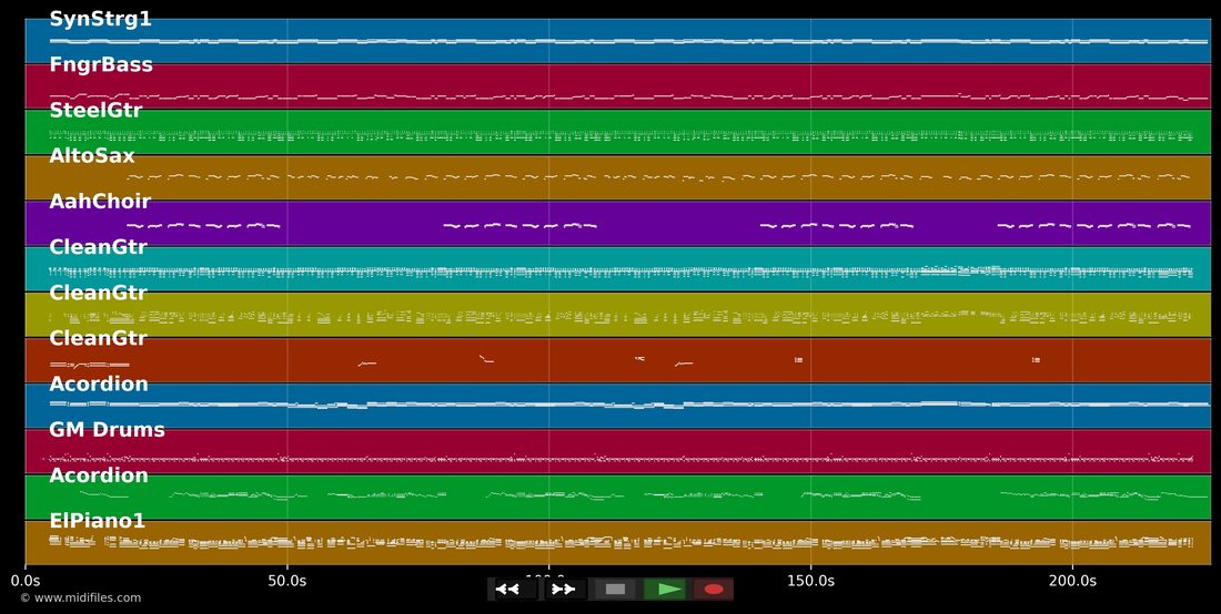 Nit alle Engel han Flüjel — Paveier : piano roll MIDI multipiste