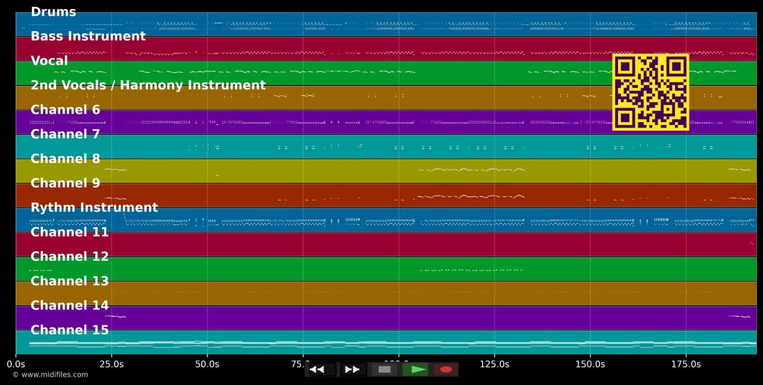 O Sarracino — Rocco Granata; Buscemi: piano roll MIDI multitraccia