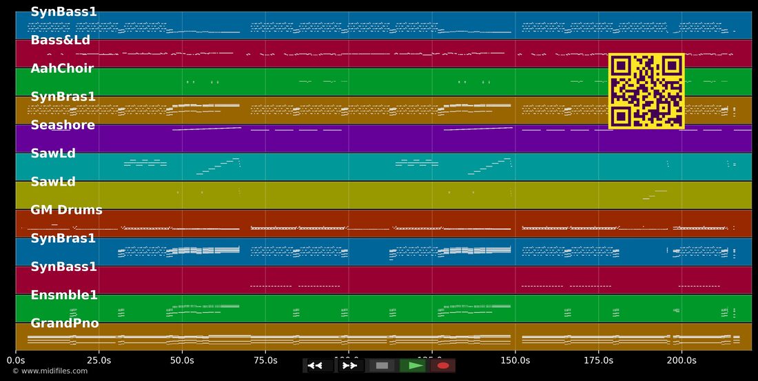 Gangnam Style — Psy : piano roll MIDI multipiste