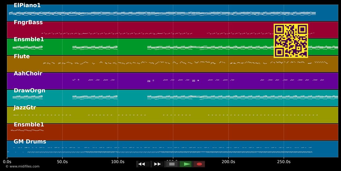 Honey Love — R. Kelly : piano roll MIDI multipiste