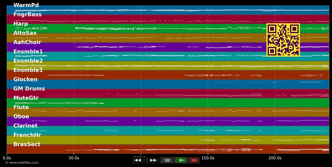 Tegenwind — Petticoat (Musical) : piano roll MIDI multipiste