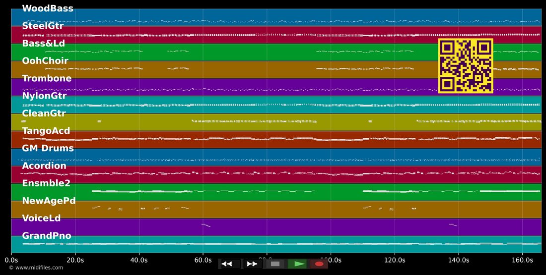 Heut gemma tanzn — Pustertaler : piano roll MIDI multipiste