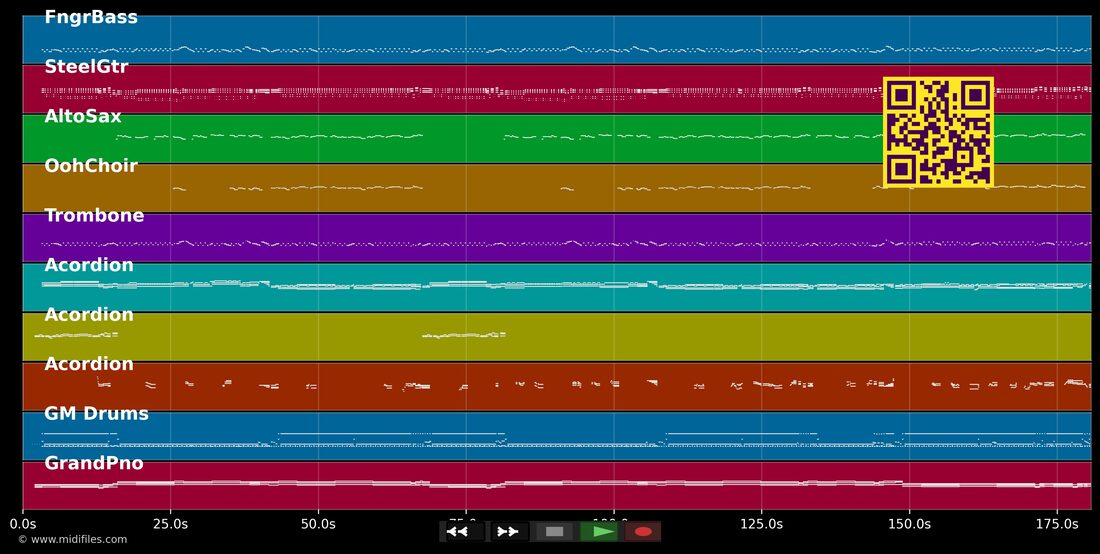 I mog Tirol — Grubertaler : piano roll MIDI multipiste