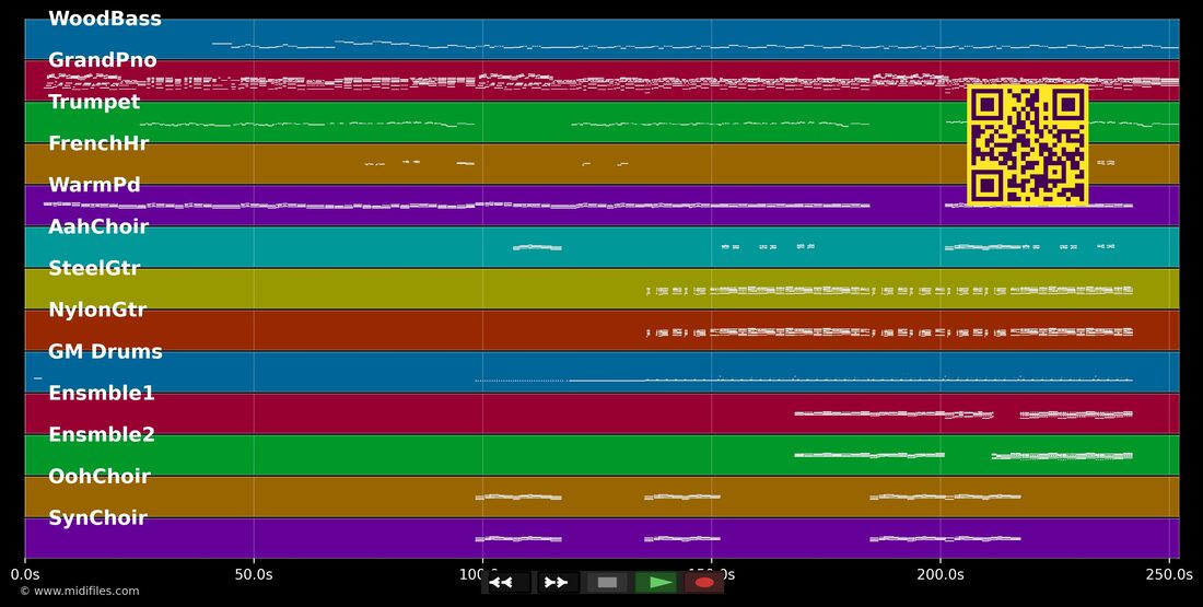 Another Love — Tom Odell : piano roll MIDI multipiste