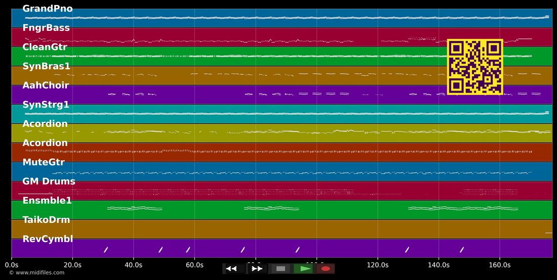 Tirol [2013] — DJ Ötzi : piano roll MIDI multipiste
