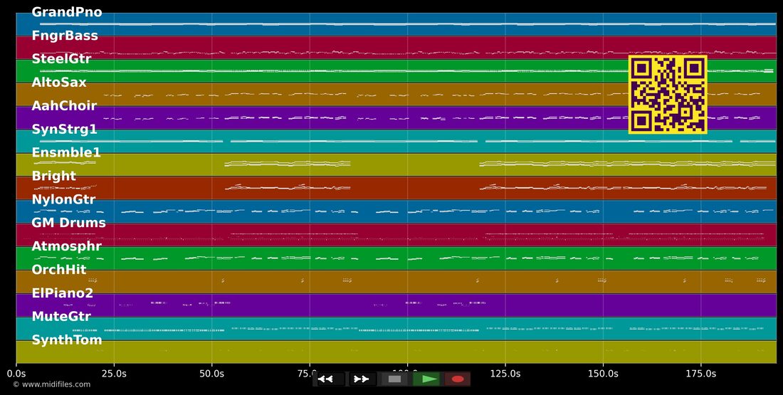 Im Herzen jung — Amigos : piano roll MIDI multipiste