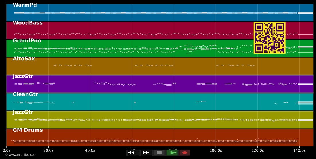 Run Me Down — The Notting Hillbillies : piano roll MIDI multipiste