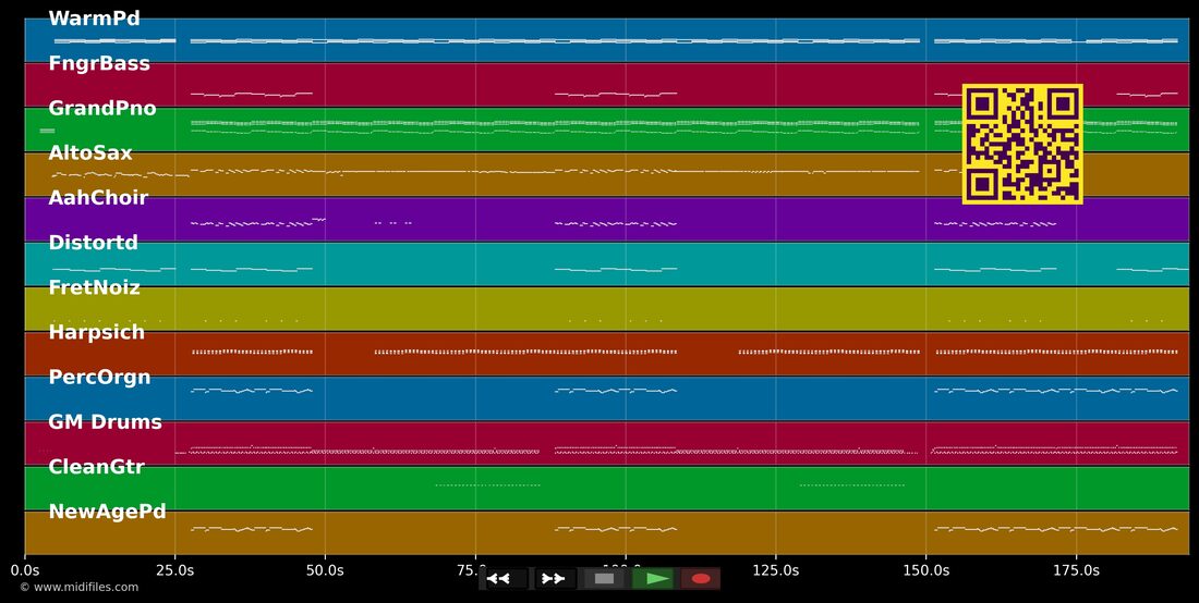 Whatever — Cro : piano roll MIDI multipiste
