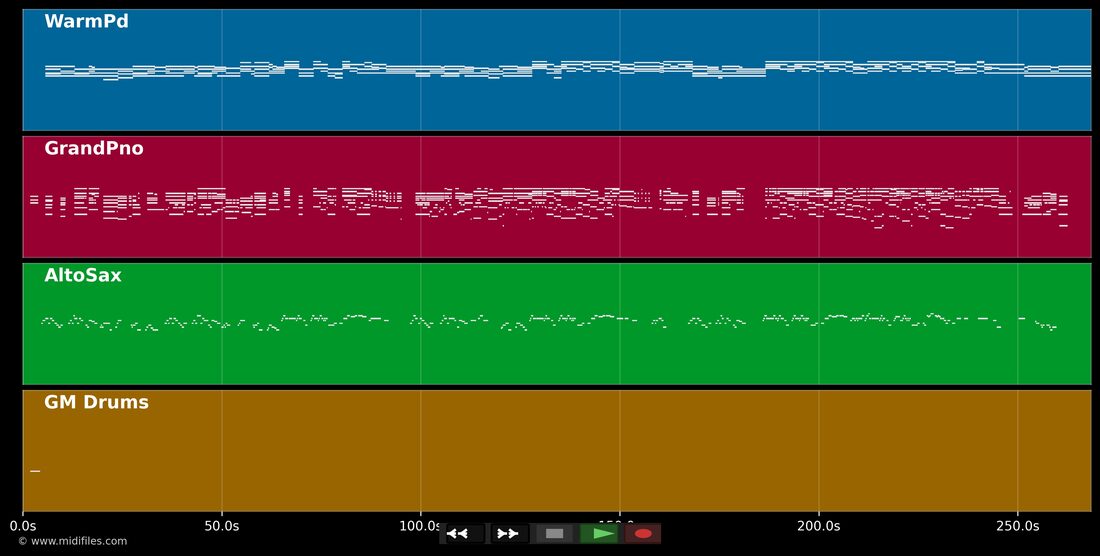 Gone — Lianne La Havas : piano roll MIDI multipiste