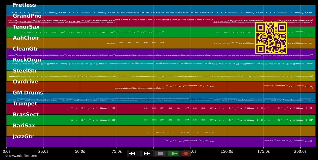 C.C.Rider — Mitch Ryder : piano roll MIDI multipiste