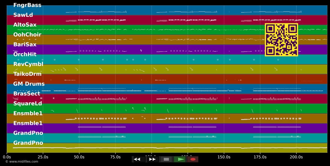 Wings — Little Mix : piano roll MIDI multipiste