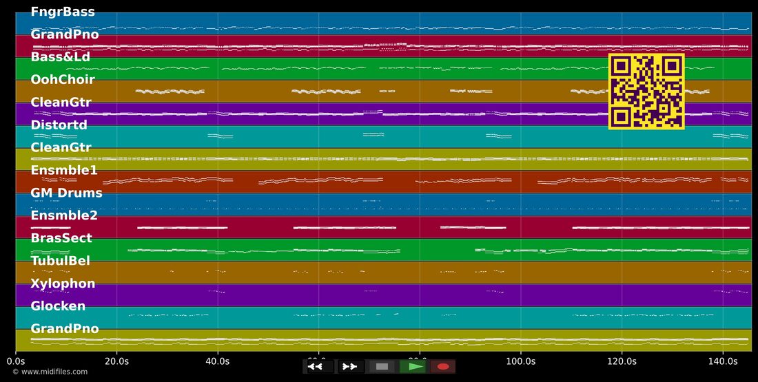 Ding-A-Dong — Teach-In : piano roll MIDI multipiste